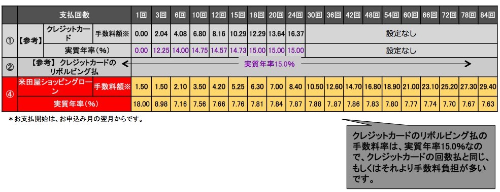 問い合わせ ジャックス ローン ジャックスカードの3つの問い合わせ方法！対応時間・サービスコードと注意点を解説！