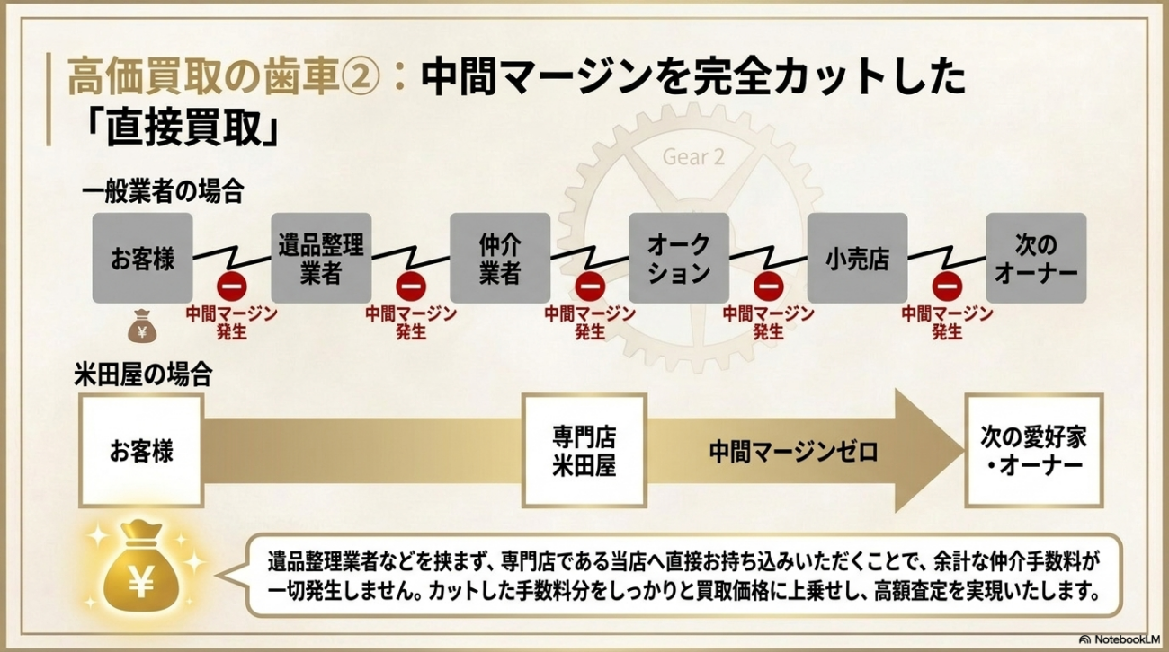 米田屋での【遺品整理・生前整理】のメリット