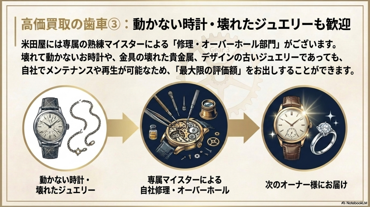 遺品整理・生前整理】大切なお時計の査定は、大正9年創業の老舗時計